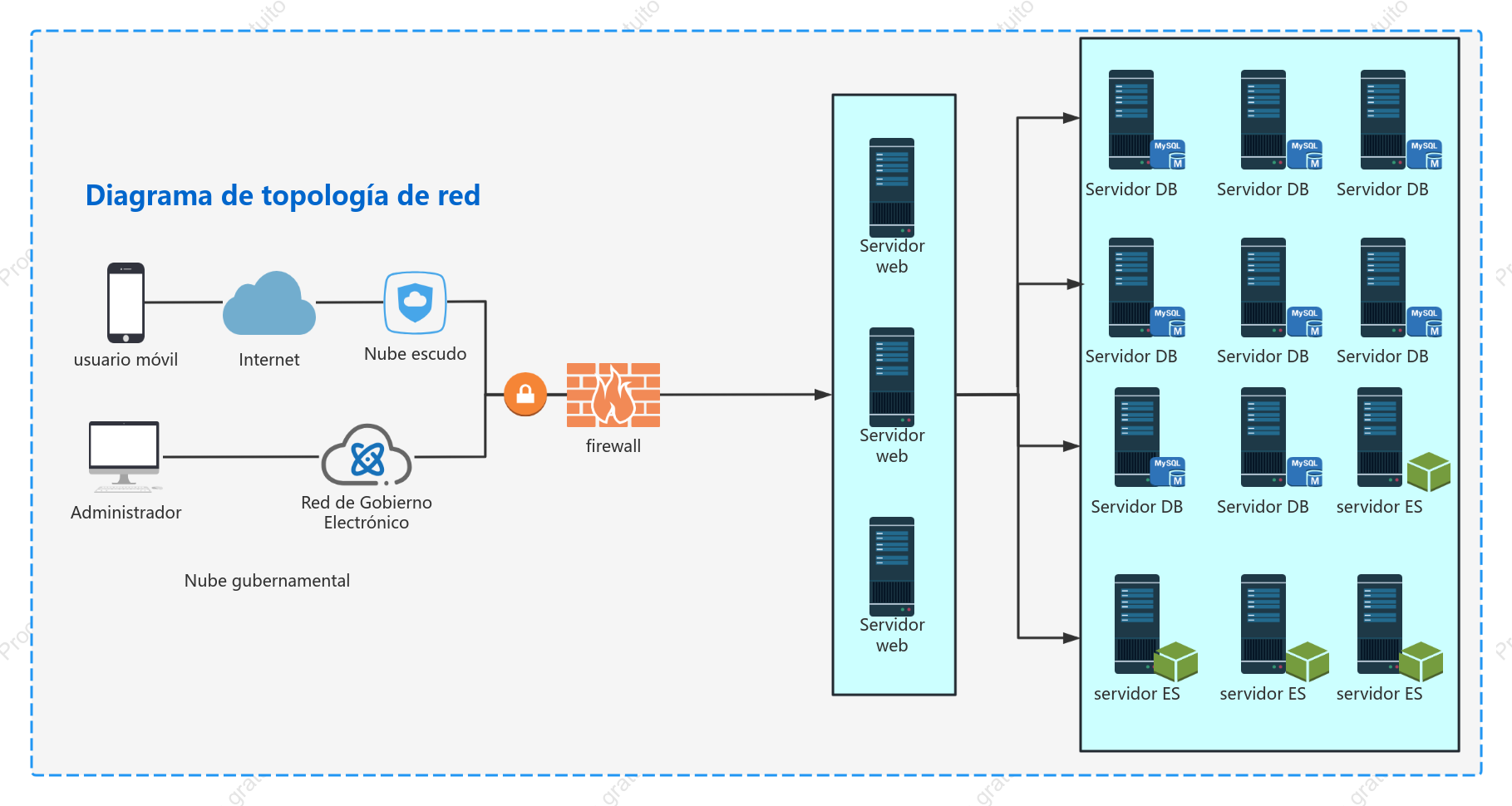 Diagrama de topología de red general simple