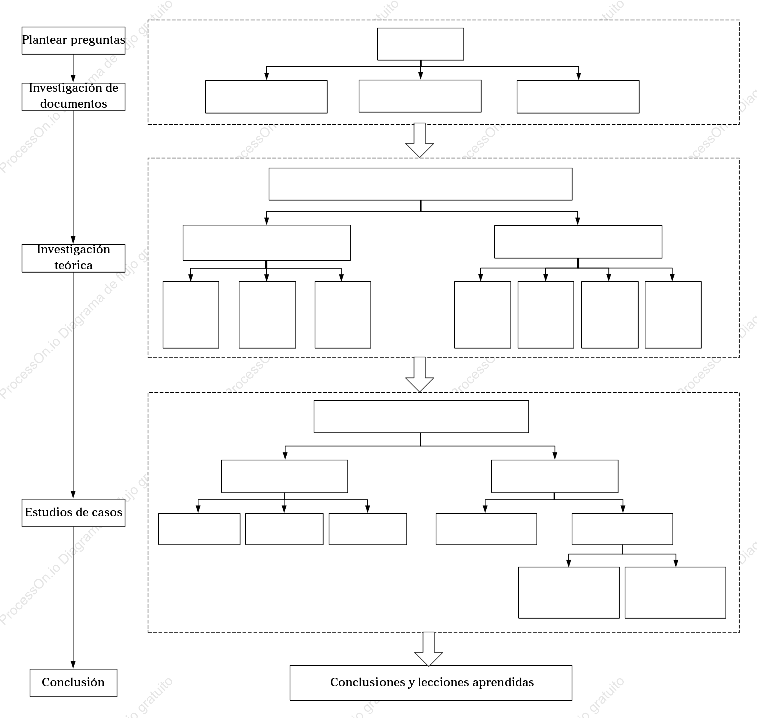 Ideas de investigación de tesis