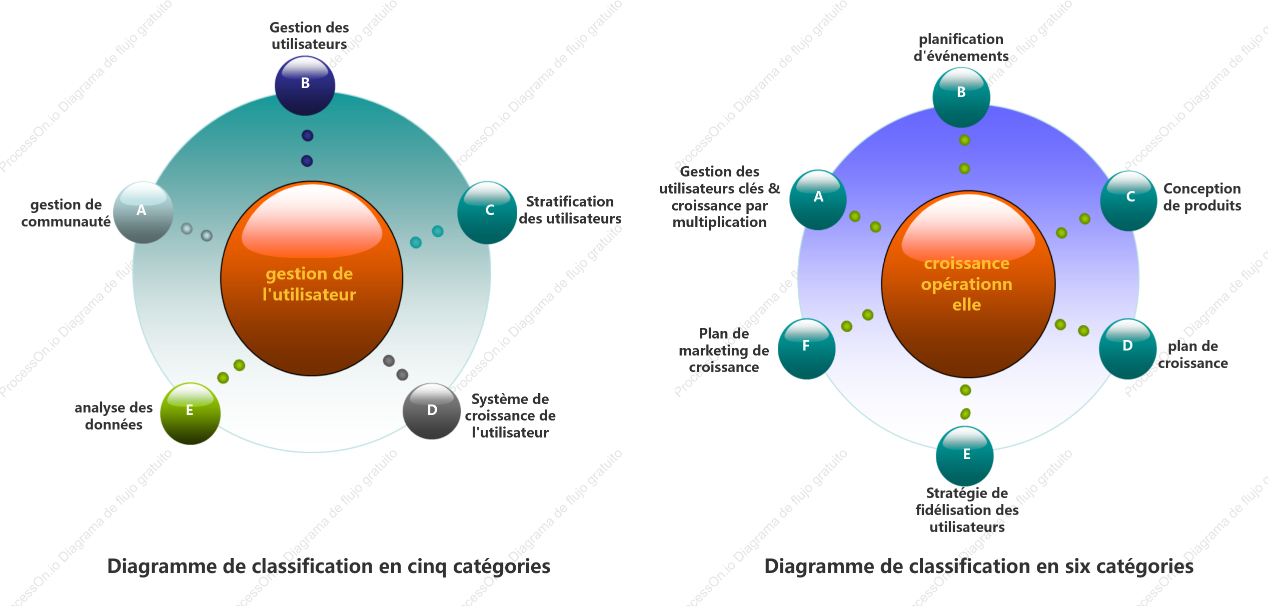 Schéma de relation opération utilisateur + opération de croissance