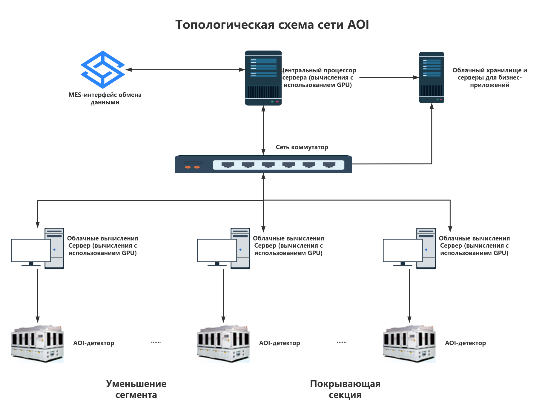Схема топологии сети AOI