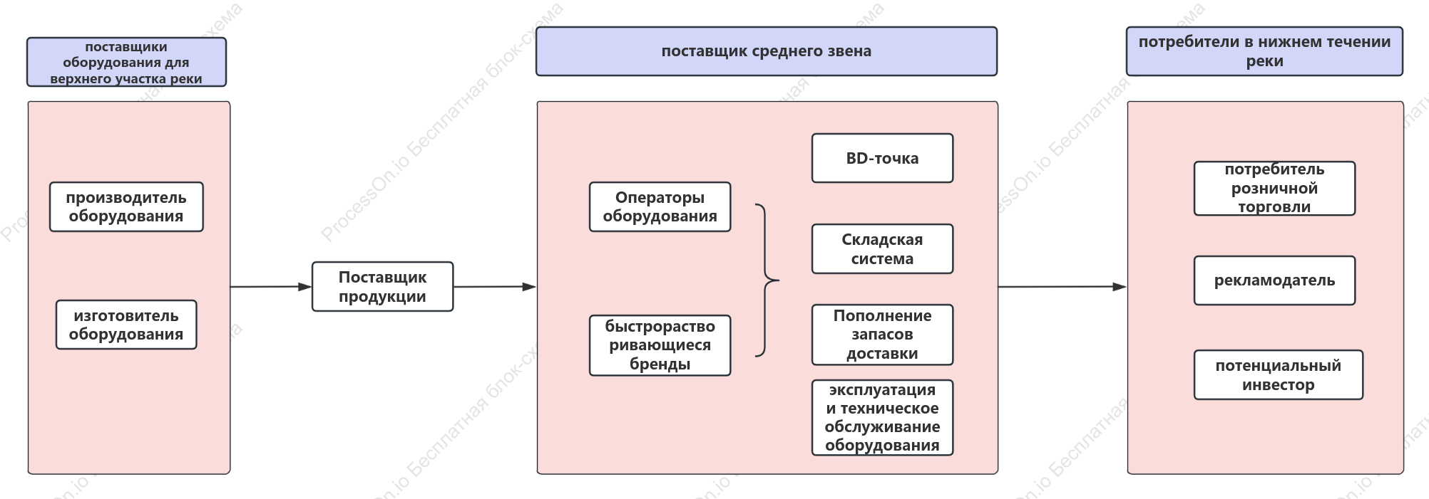 Заинтересованные стороны в работе торговых автоматов