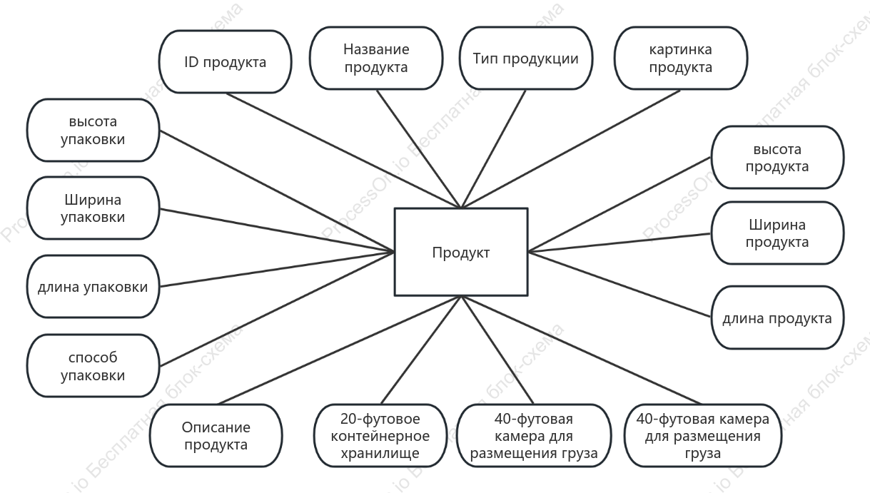 Схема ER шкафного изделия