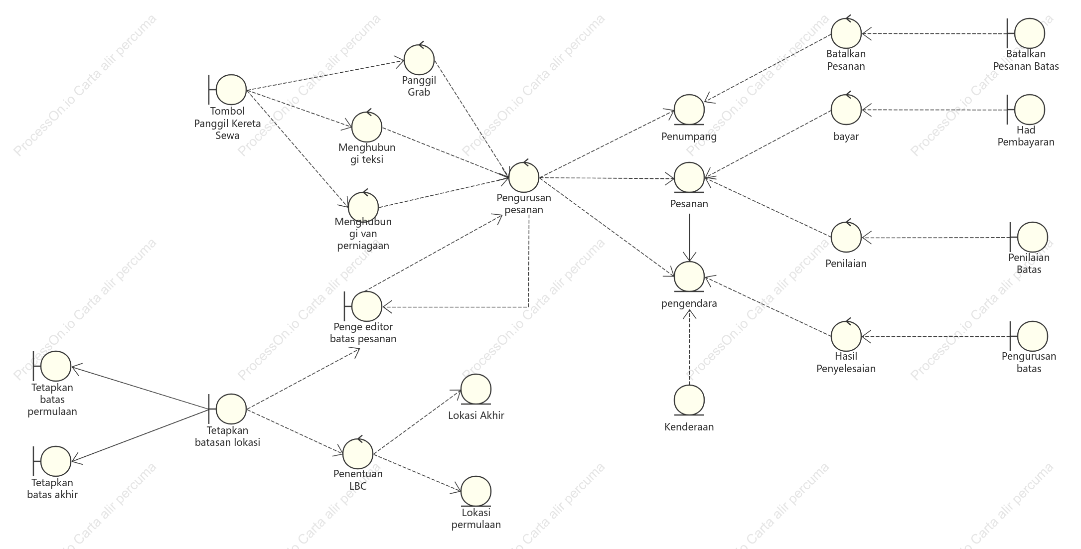 Gambar rajah kelas analisis platform teksi Didi