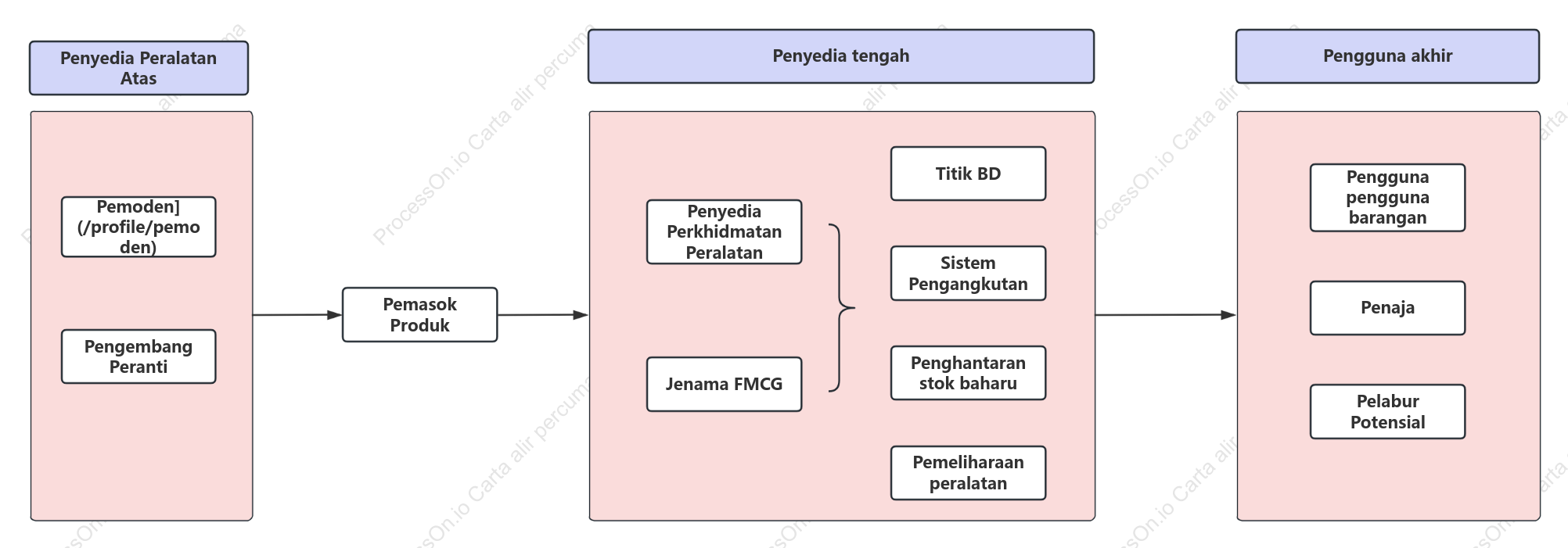 Pihak berkepentingan operasi mesin layan diri