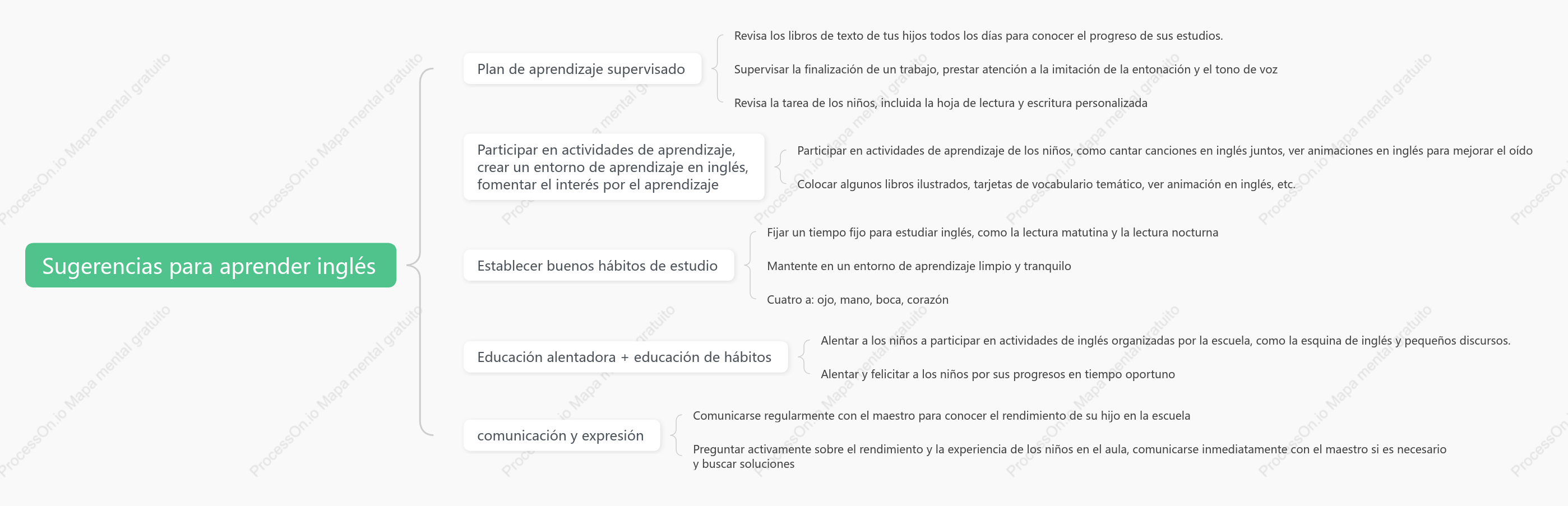 Consejos para aprender inglés