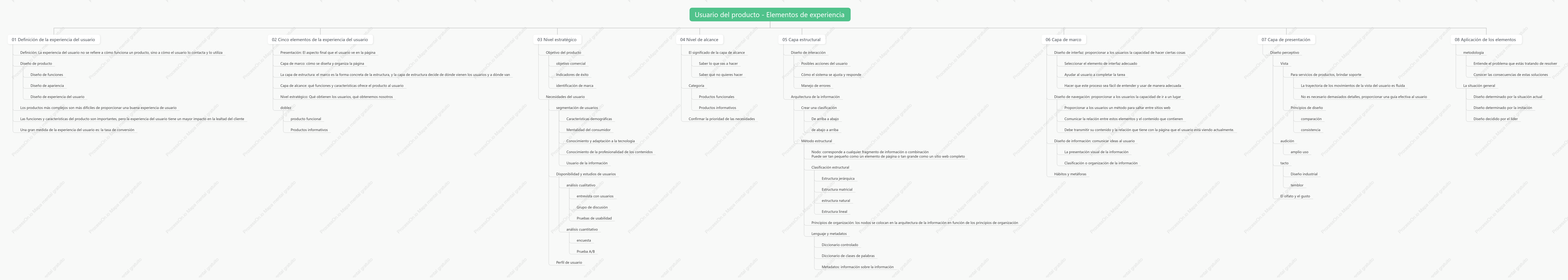 Usuarios del producto: elementos de experiencia