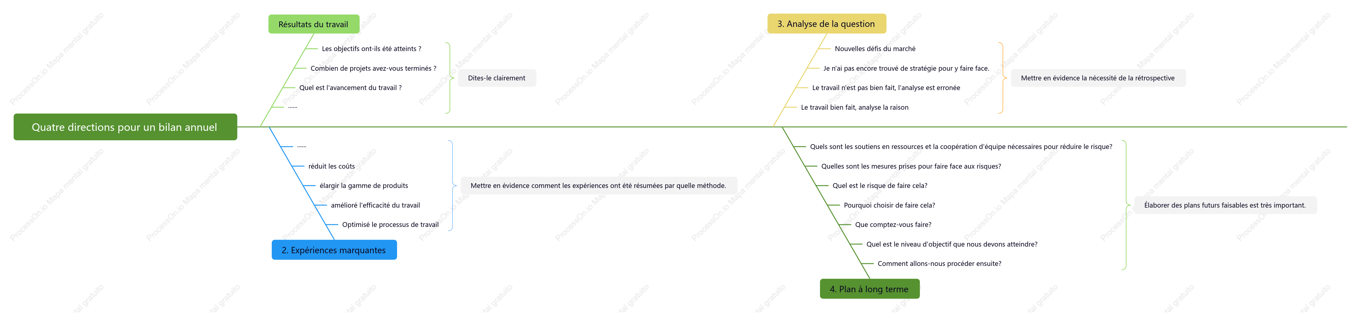Résumé de fin d'année_revue annuelle_plan de l'année prochaine