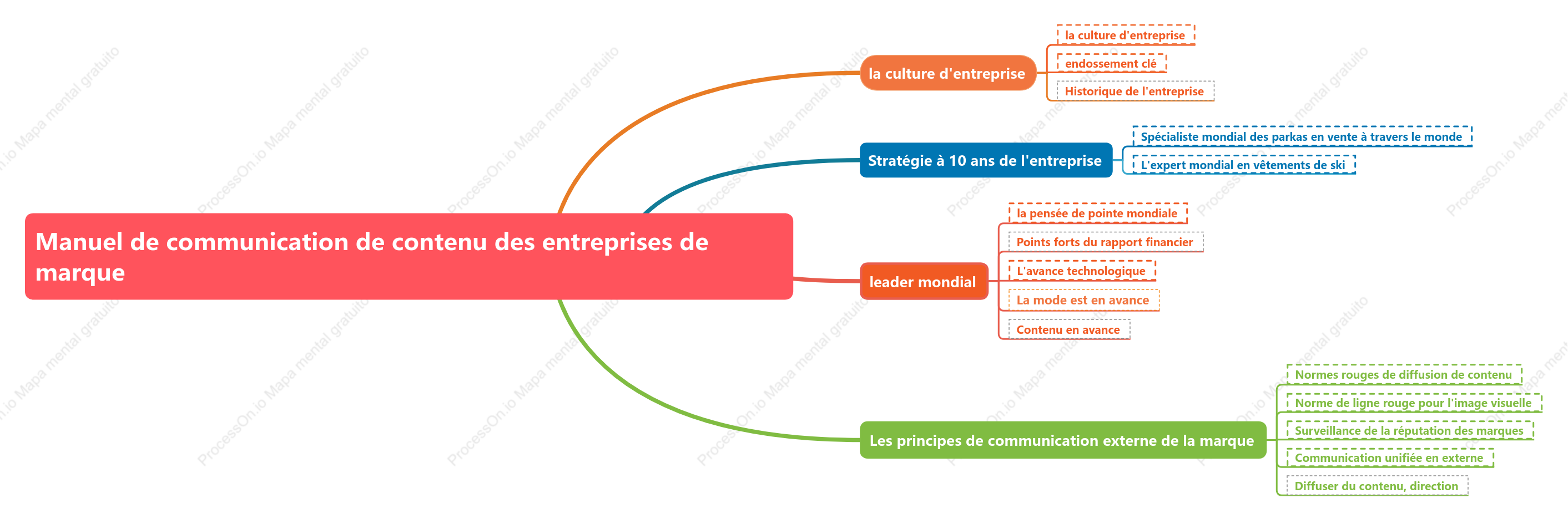 Brochure corporative de la marque