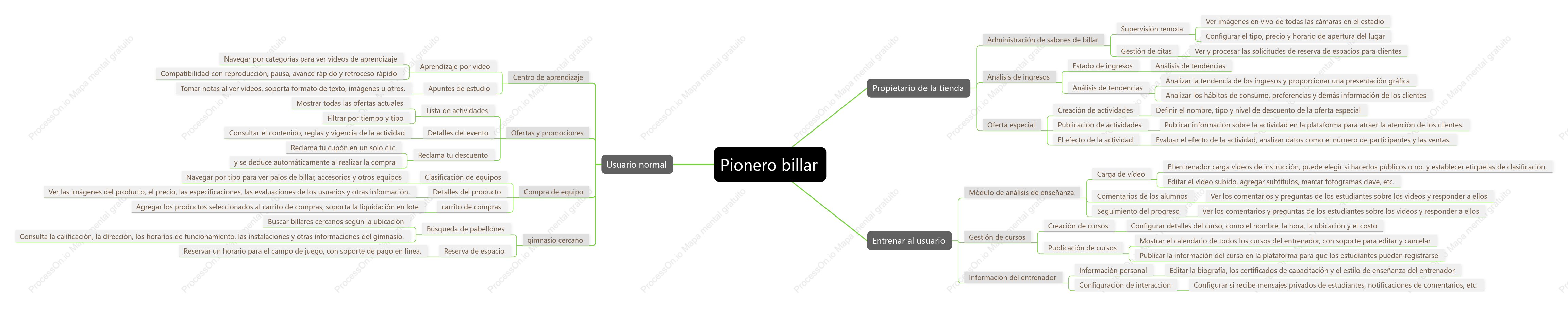 Planificación y diseño de aplicaciones de billar