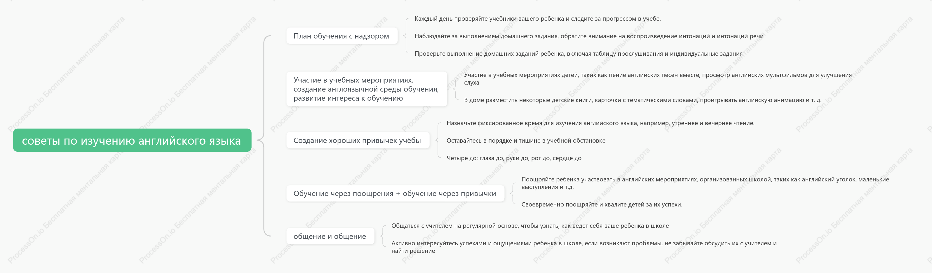 советы по изучению английского языка