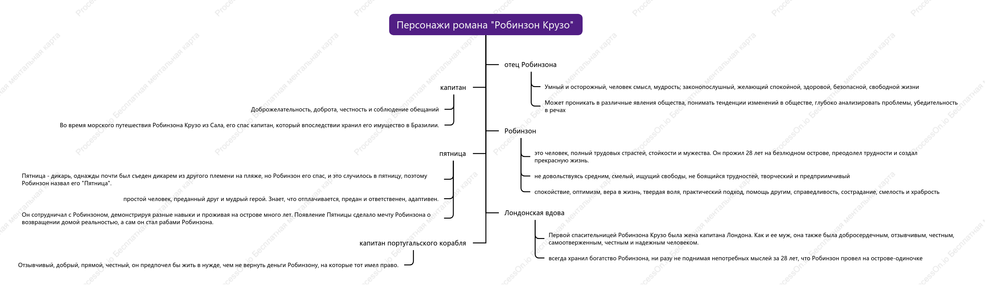 Знакомство с персонажем «Робинзона Крузо»