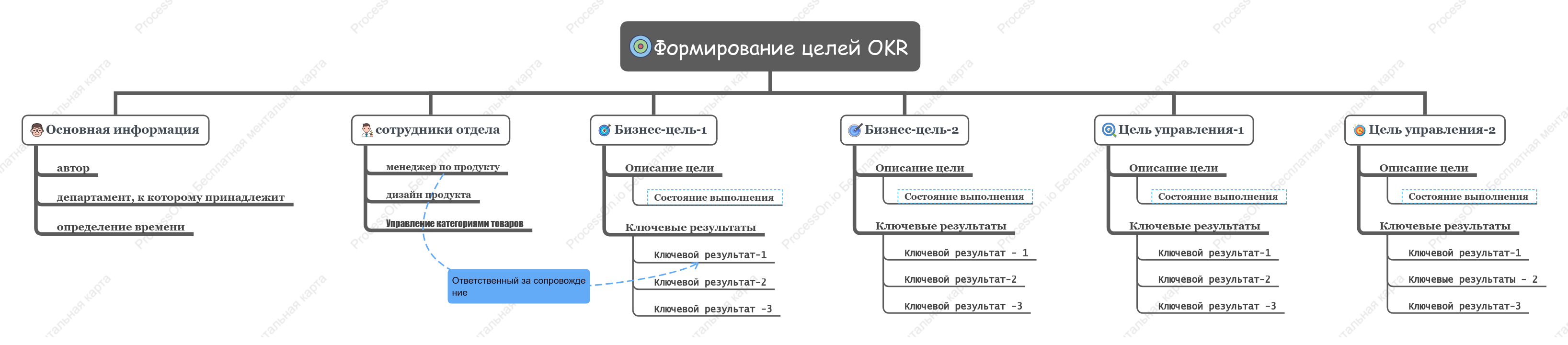 Постановка целей по эффективности OKR