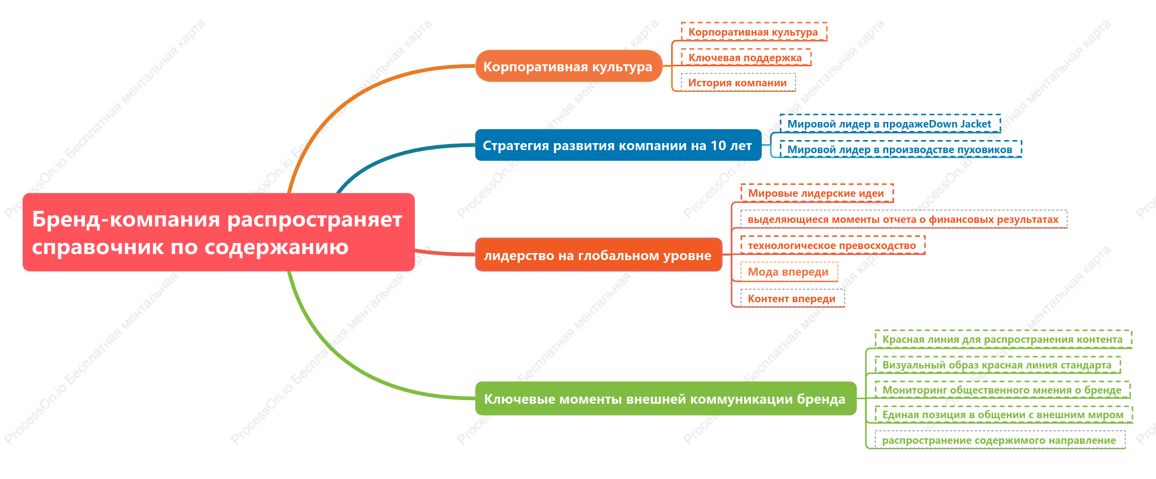 Фирменная брошюра о бренде