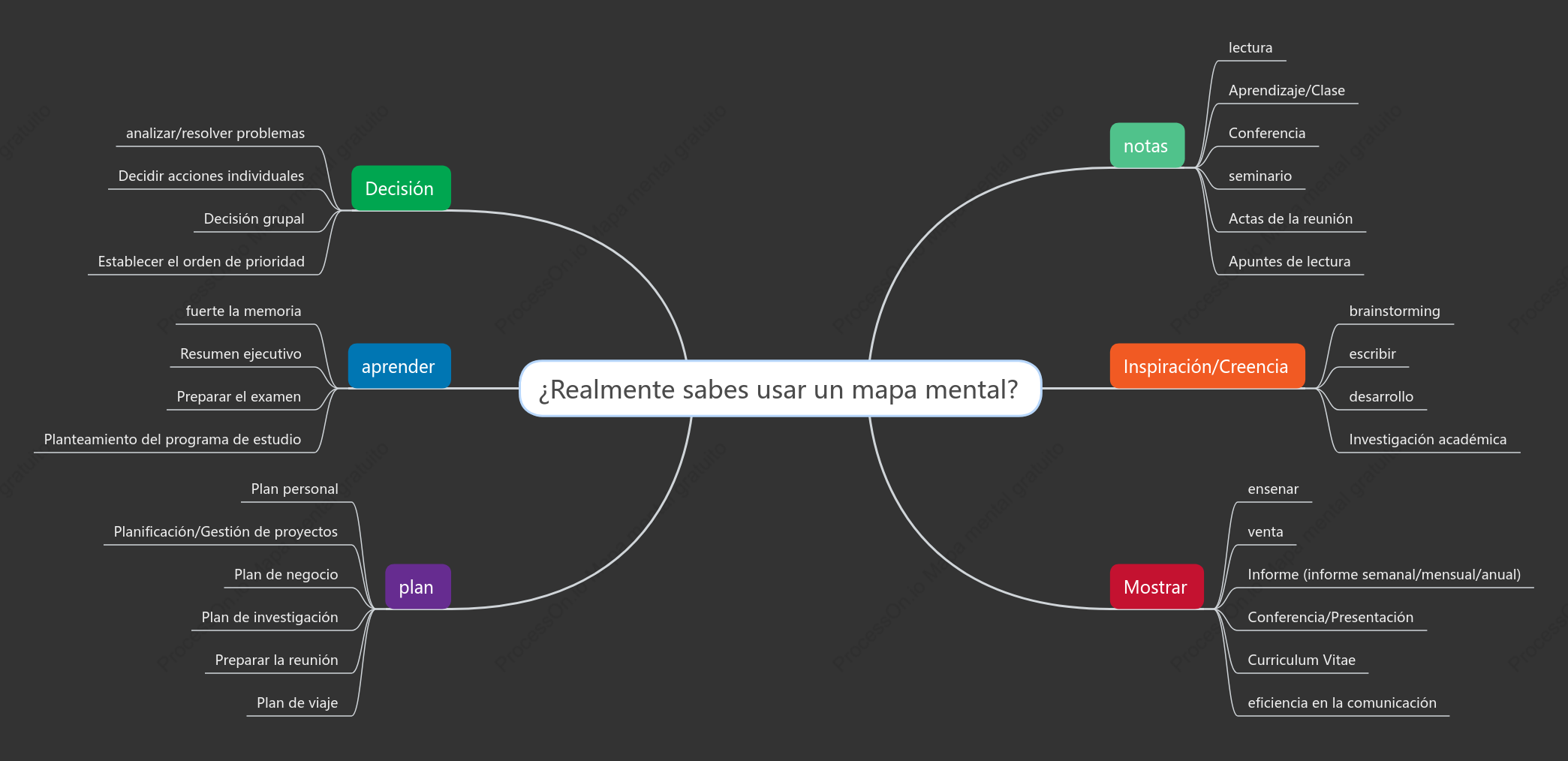 ¿Sabes realmente cómo utilizar los mapas mentales?