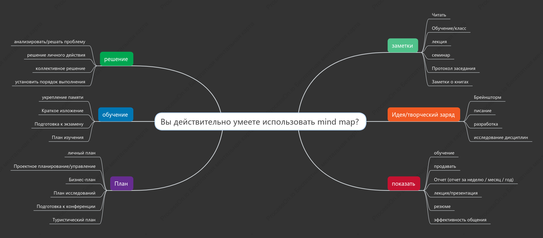 Вы действительно знаете, как использовать интеллект-карты?