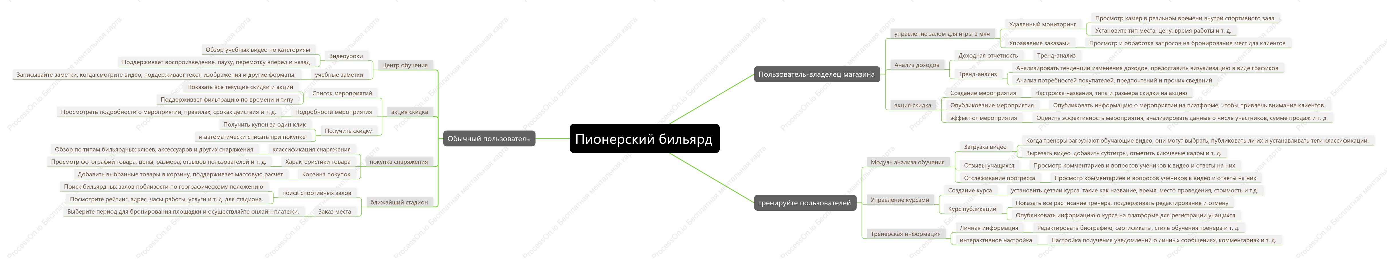Планирование и дизайн приложения для игры в бильярд