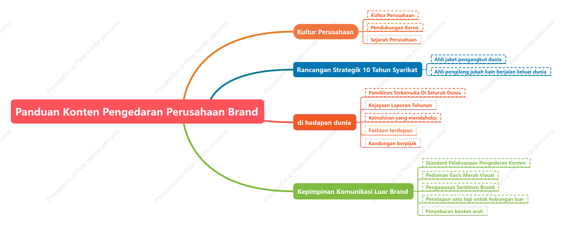Brosur korporat jenama