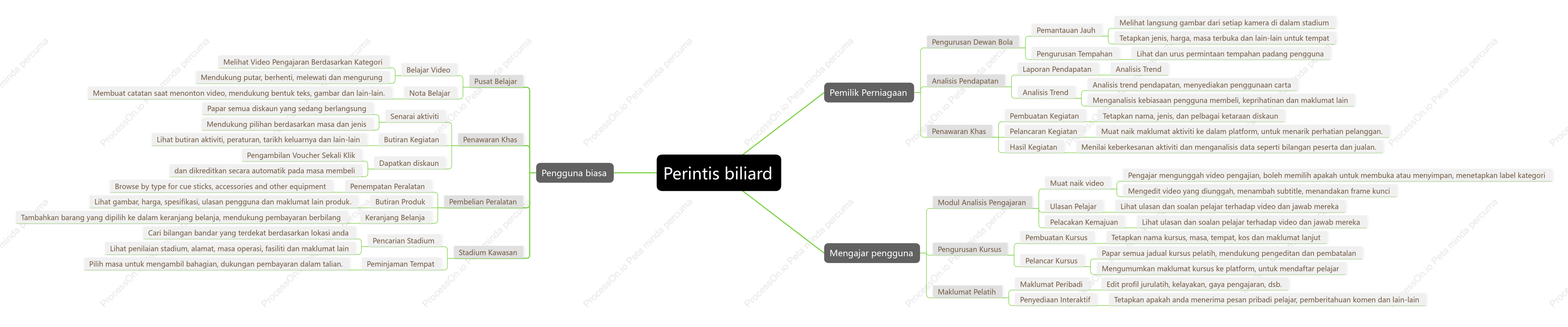 Perancangan dan reka bentuk aplikasi biliard