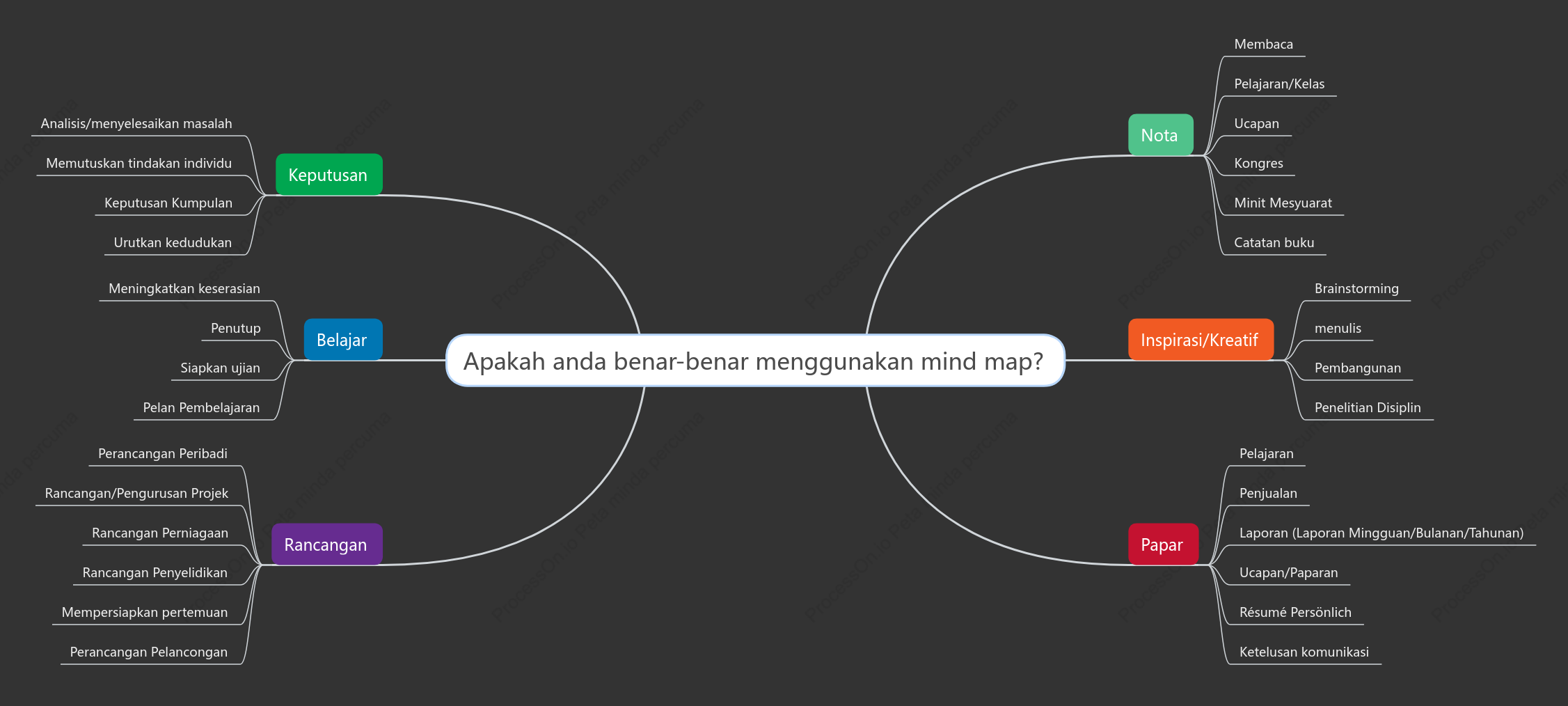 Adakah anda benar-benar tahu cara menggunakan peta minda?