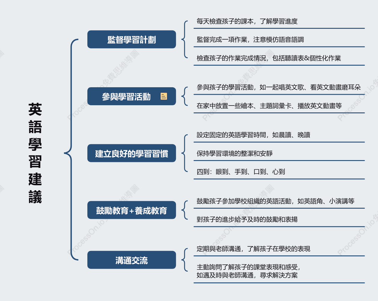 英語學習建議｜從零開始的英文自學入門指南