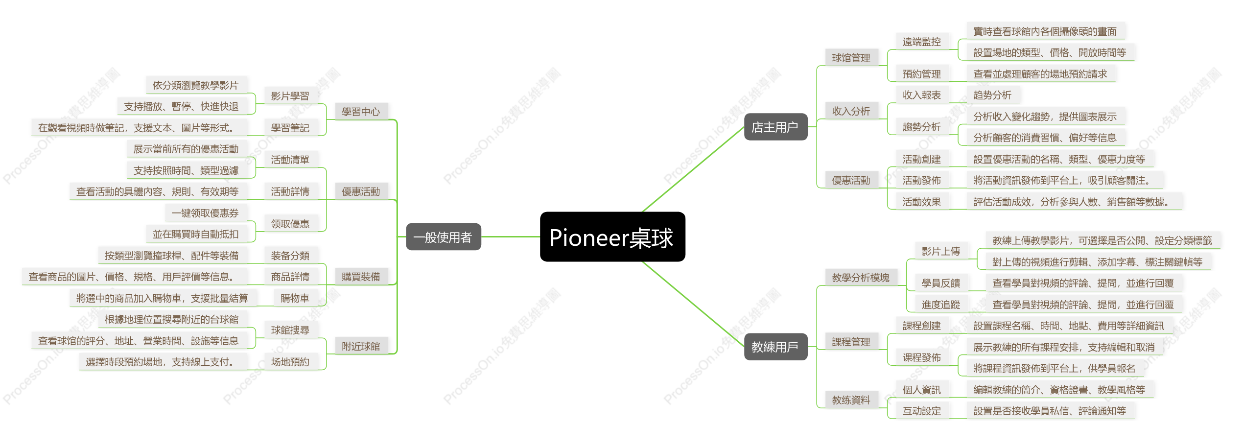 桌球app規劃設計