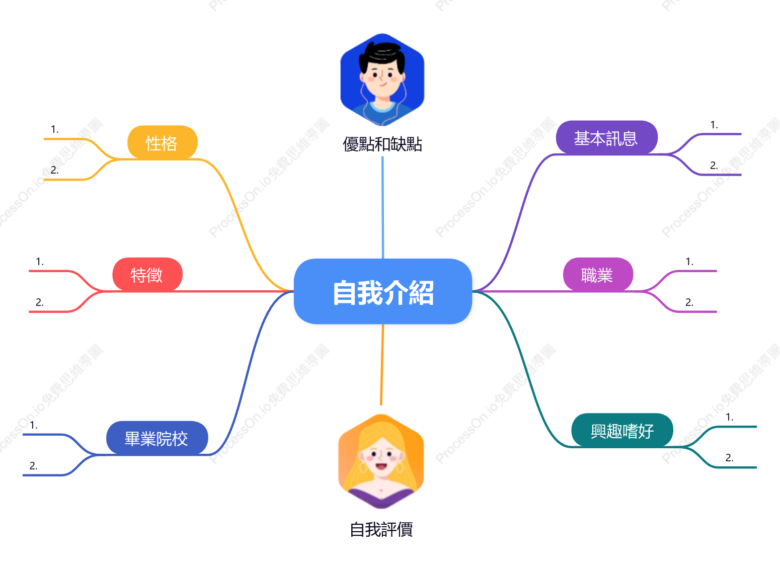 如何使用心智圖寫自我介紹