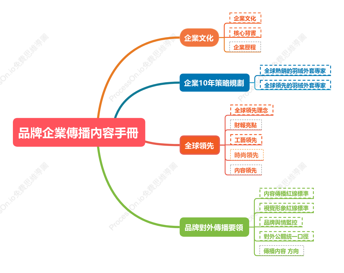 品牌企業宣傳手冊