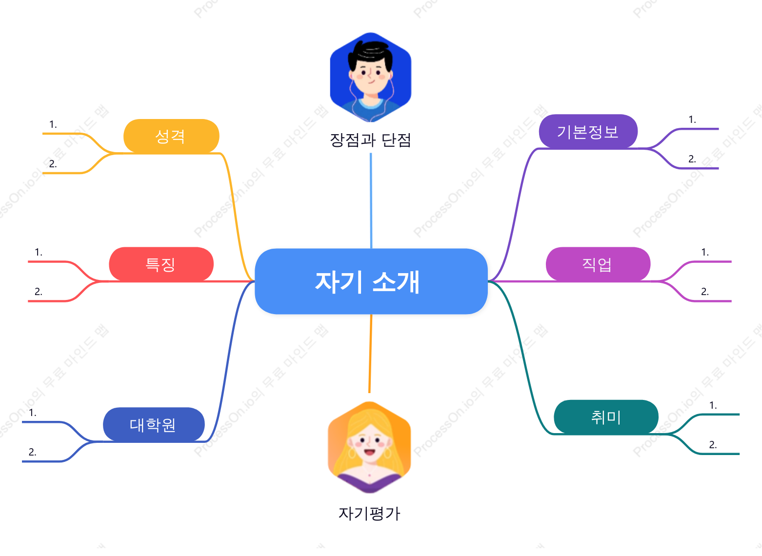 마인드맵을 활용한 자기소개서 작성법