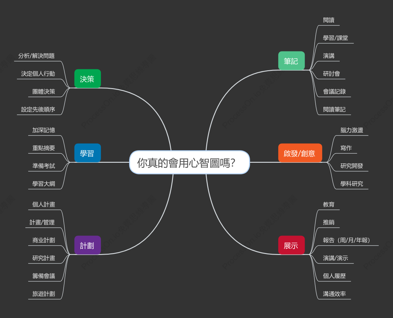 你真的會用心智圖嗎？