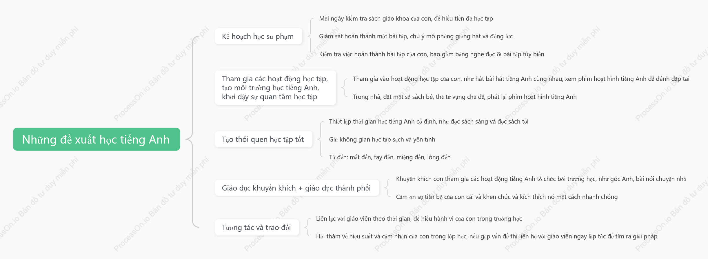 Lời khuyên học tiếng Anh