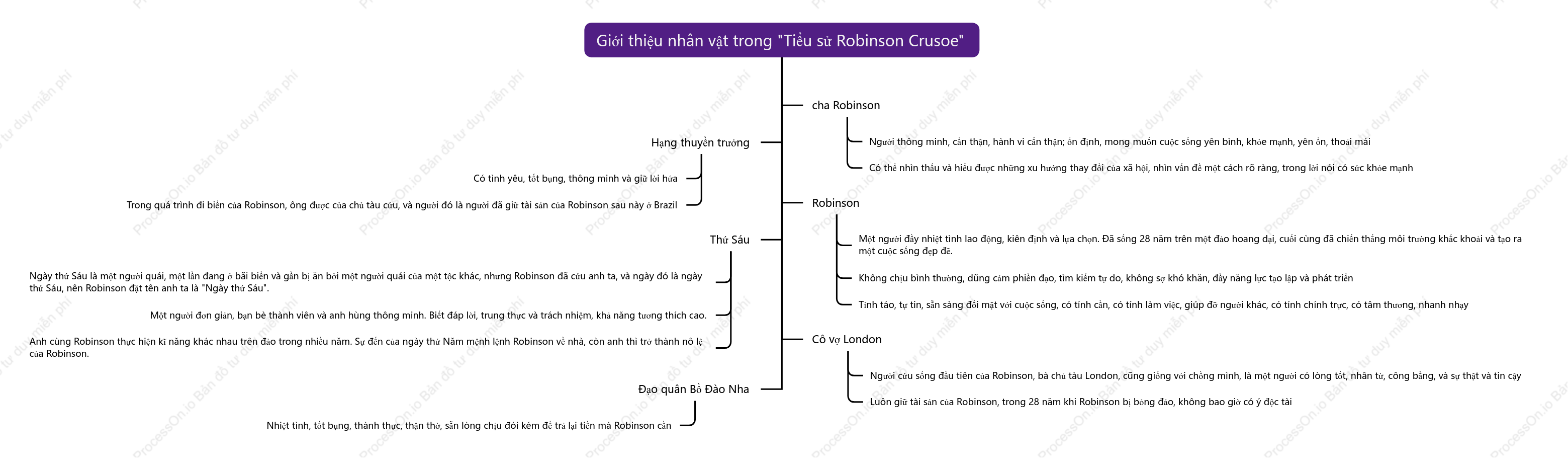Giới thiệu nhân vật "Robinson Crusoe"