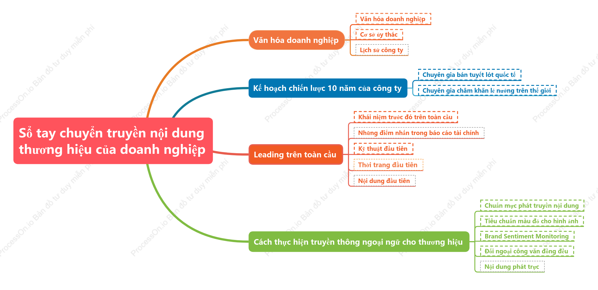 Brochure thương hiệu công ty