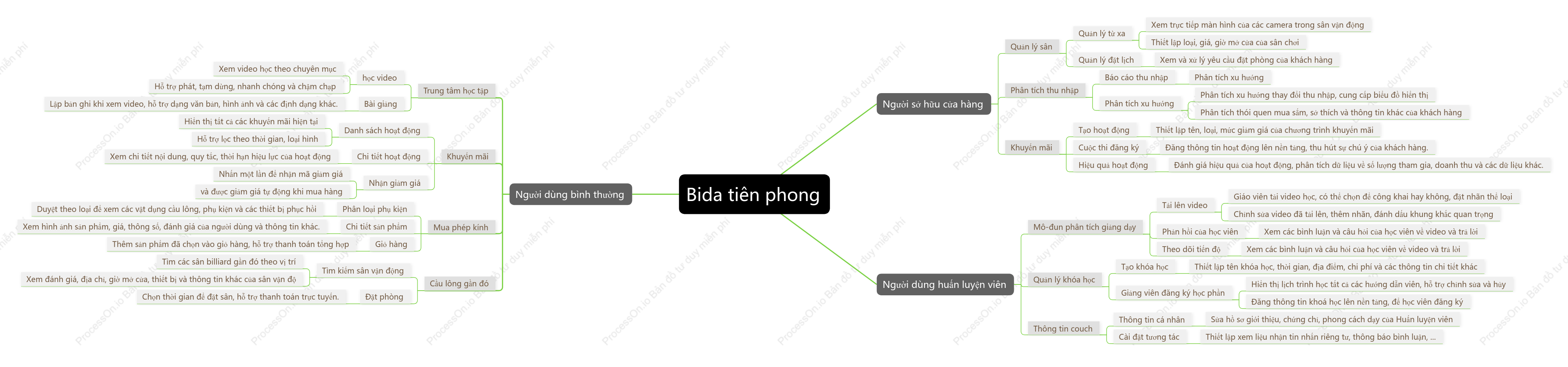 Lập kế hoạch và thiết kế ứng dụng bida