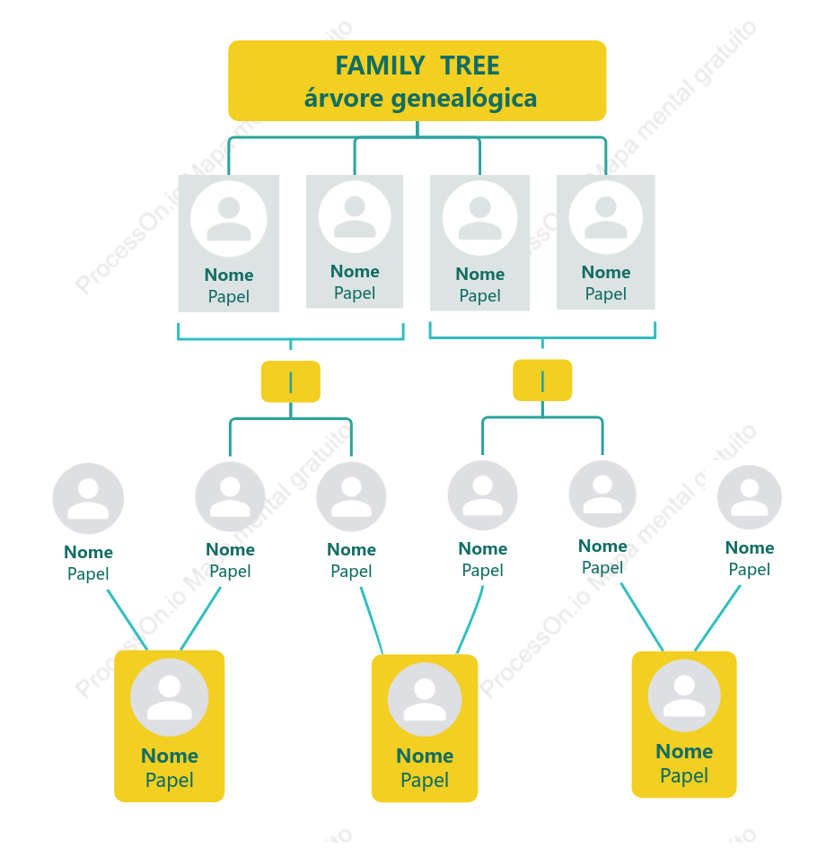 Arvore genealogica da familia