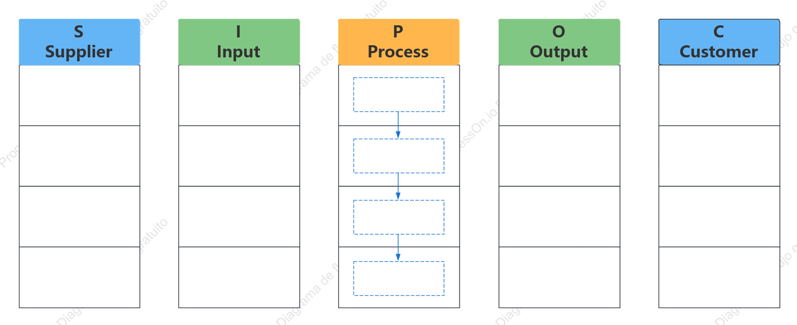 Plantilla SIPOC de mejora de procesos