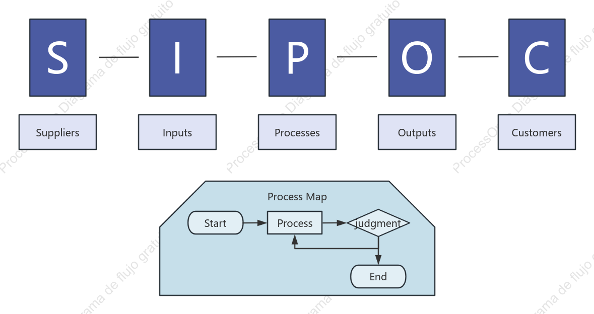 Modelo de Gestión de Procesos-SIPOC