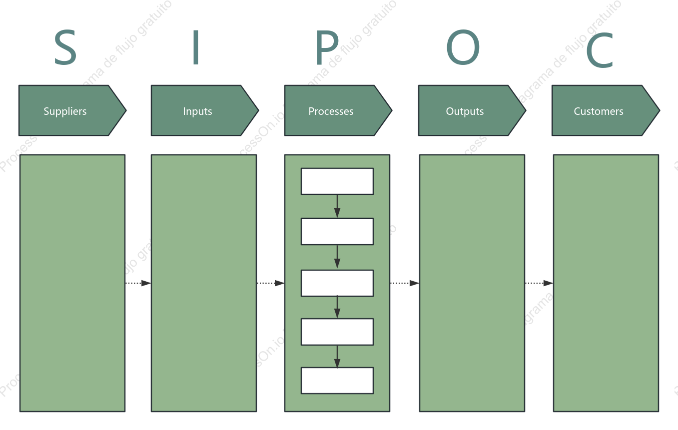 Plantilla de diagrama SIPOC