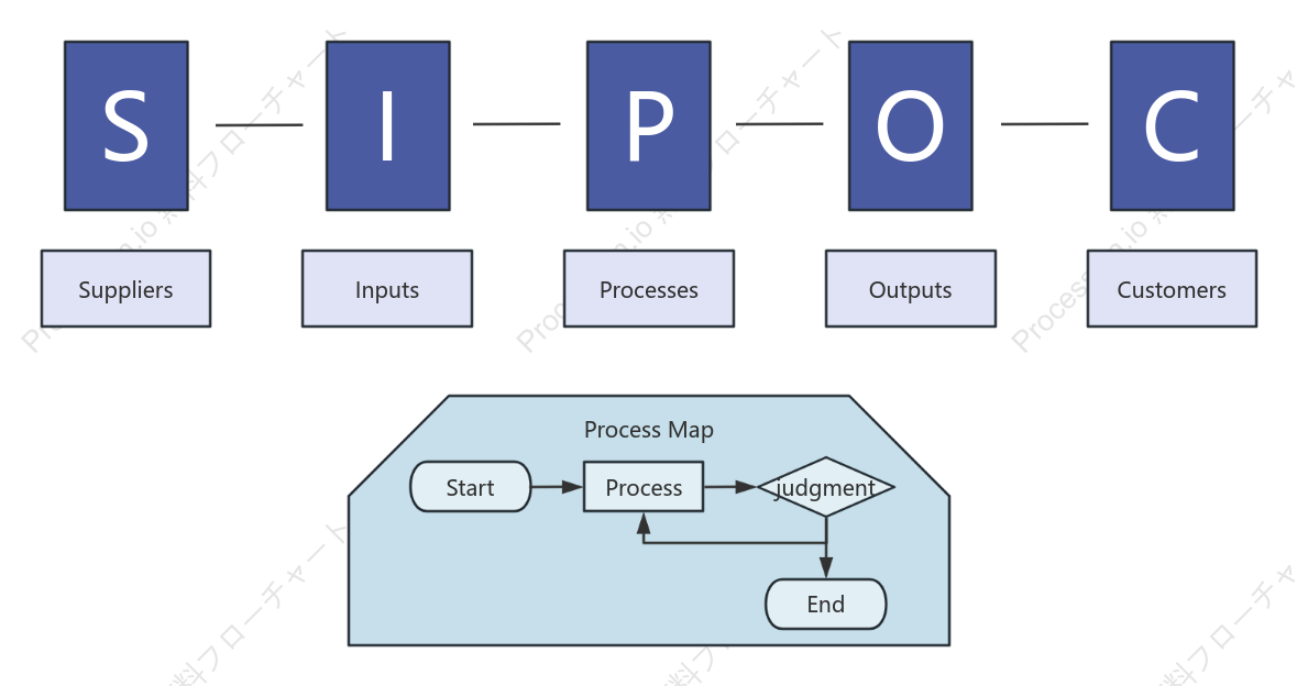 プロセス管理 - SIPOC モデル