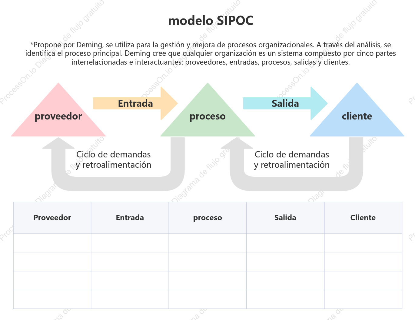modelo SIPOC