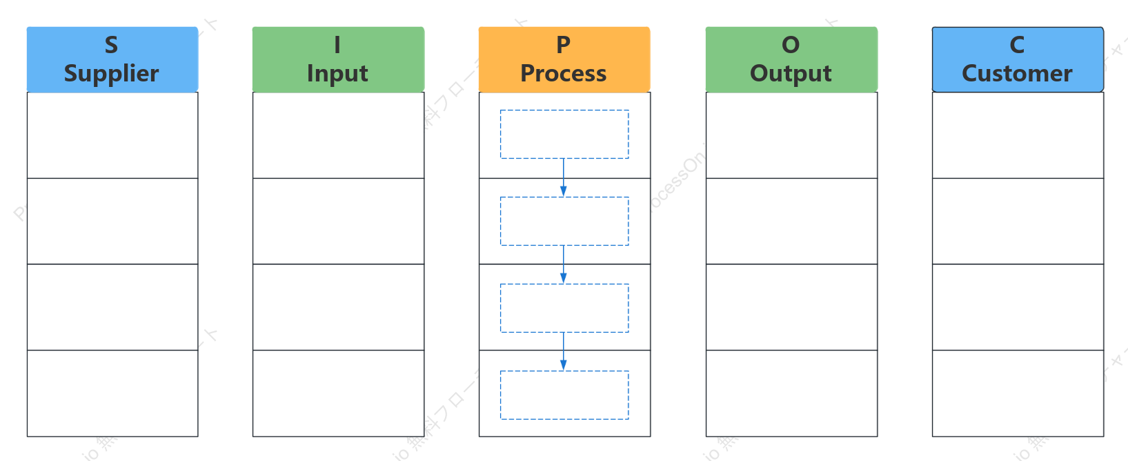 プロセス改善 - SIPOC テンプレート