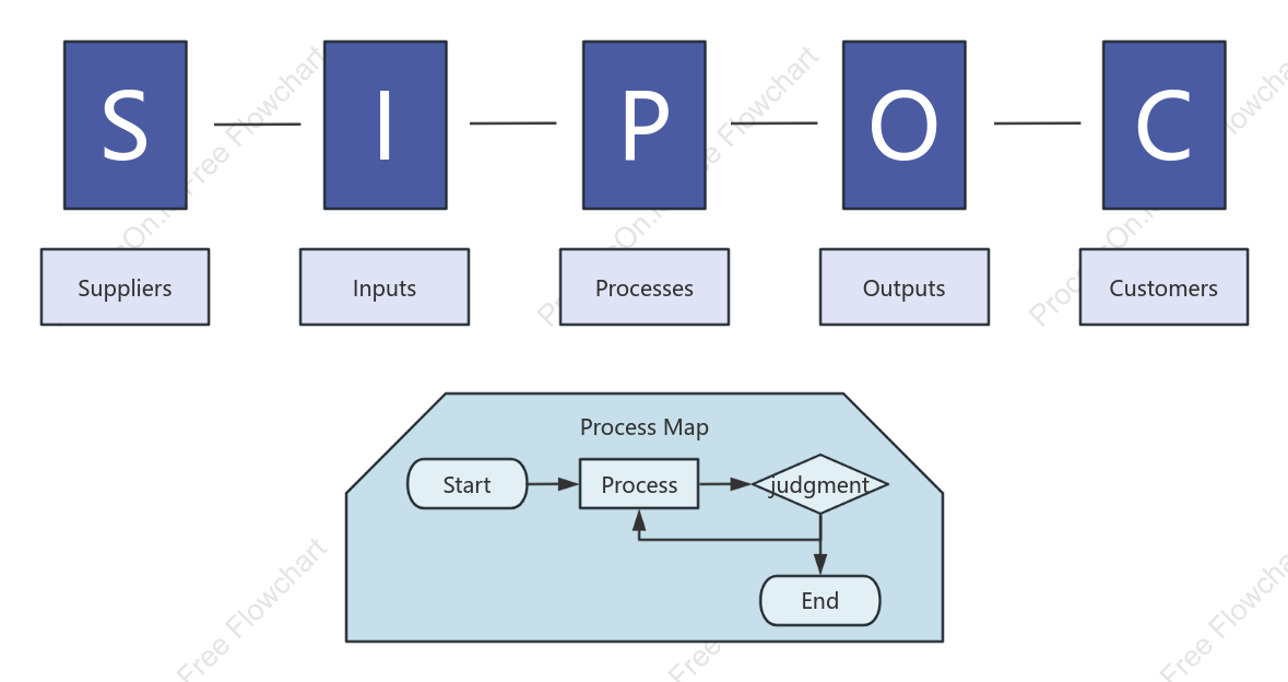 Process Management - SIPOC Model