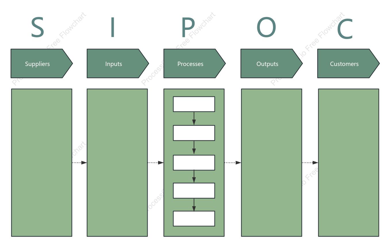 SIPOC Diagram Template