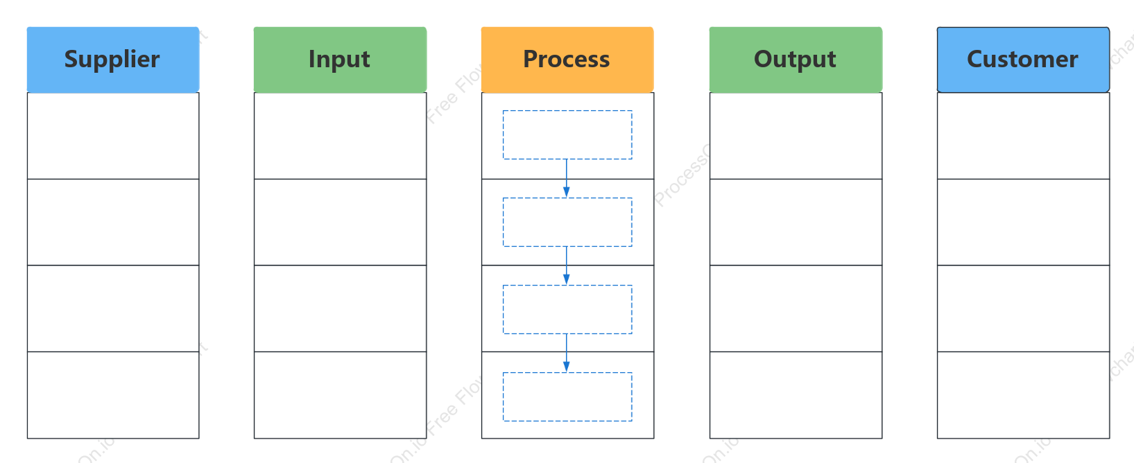 Process Improvement-SIPOC Template