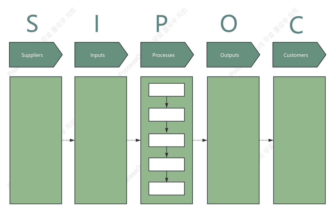 SIPOC 다이어그램 템플릿