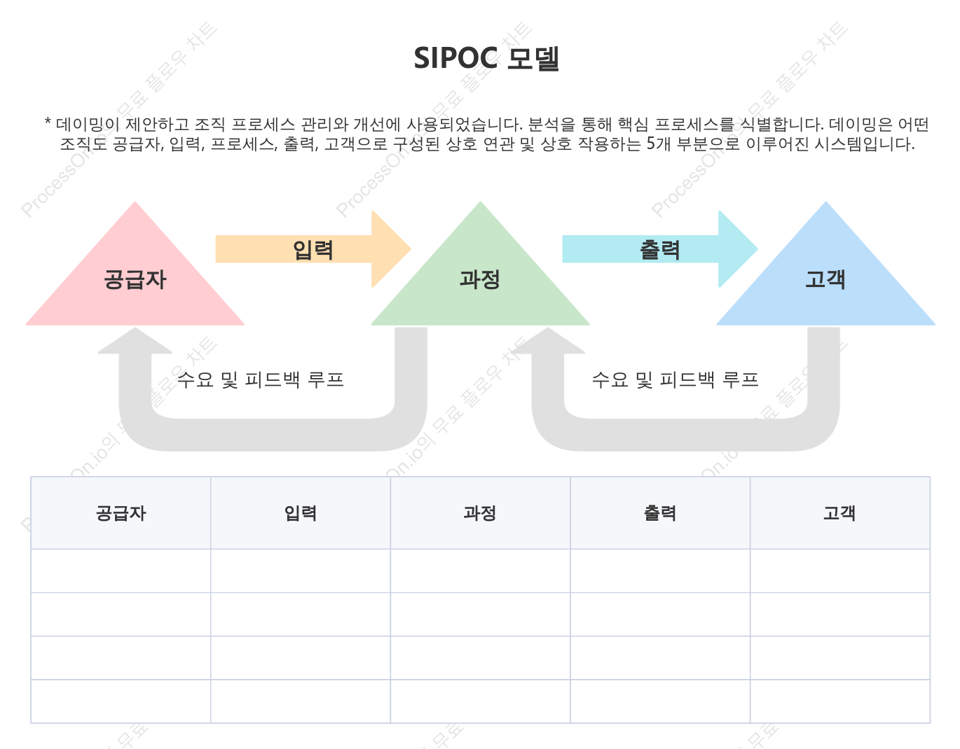 SIPOC 모델