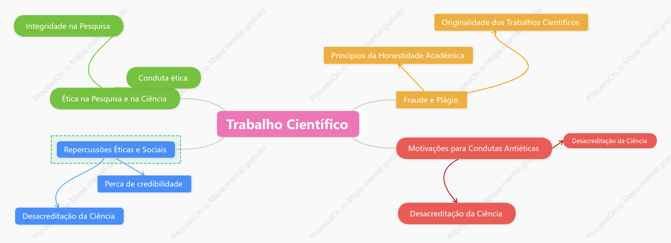 Trabalho Científico
