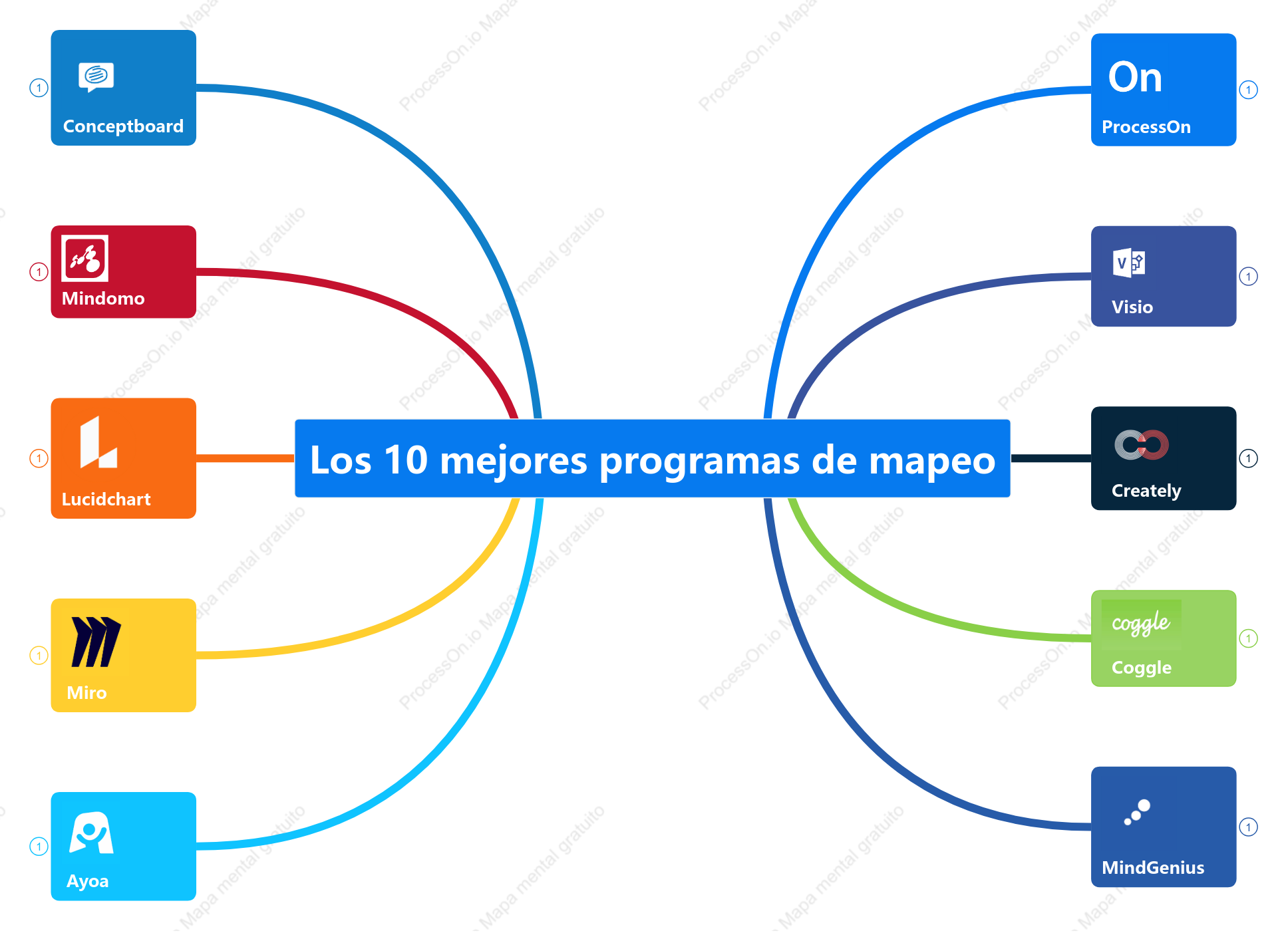 Los 10 mejores programas de mapeo