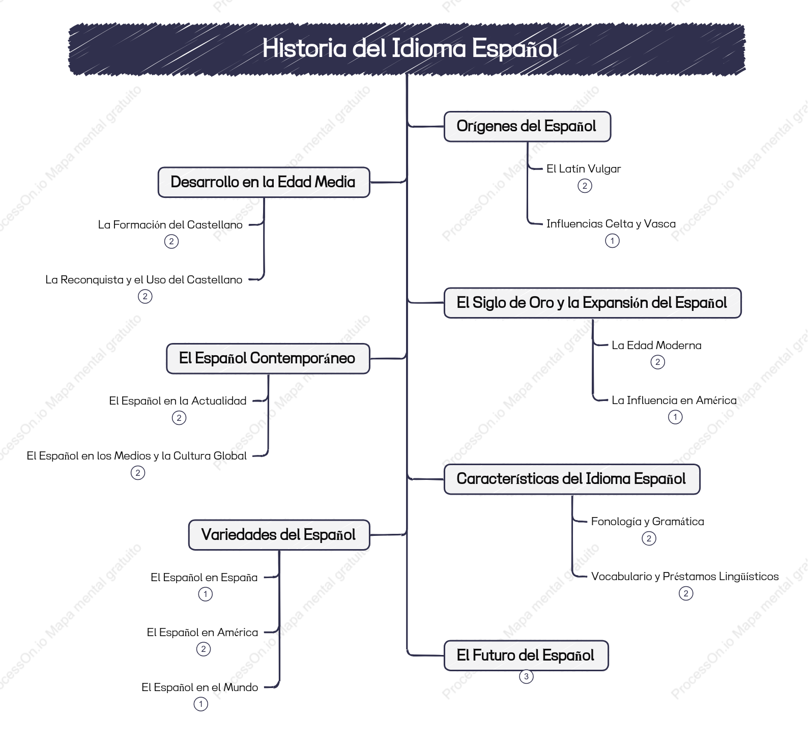 Historia Del Idioma Español