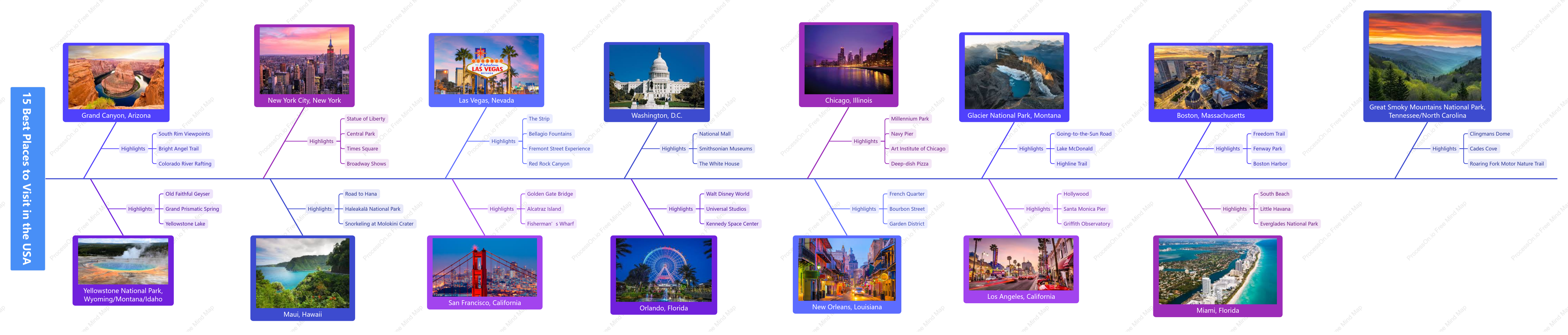 15 Best Places to Visit in the USA