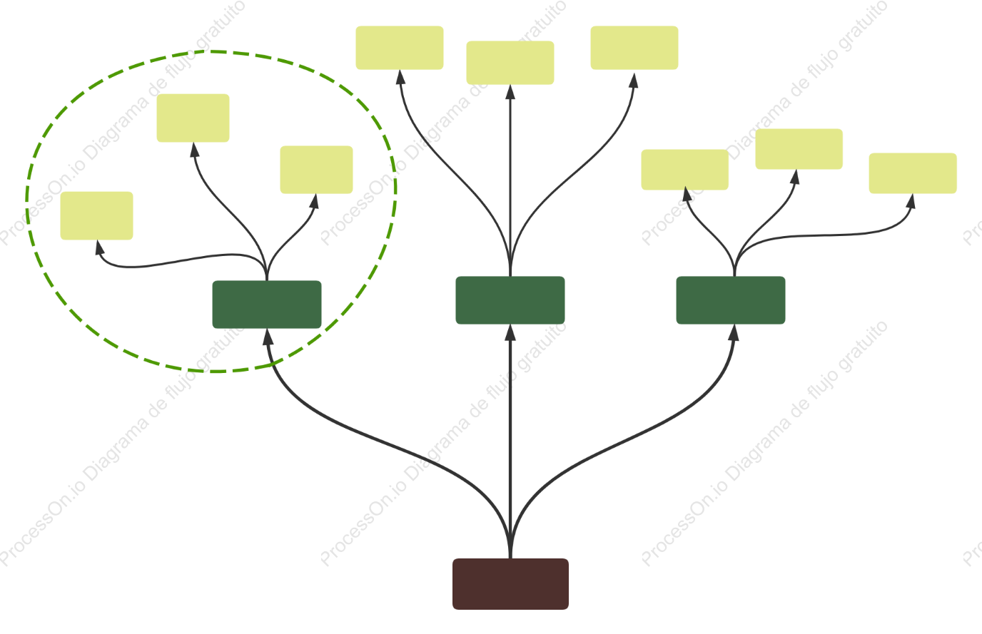 Plantilla de diagrama de árbol